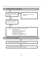 Предварительный просмотр 33 страницы LG Finish Service Manual