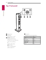 Preview for 10 page of LG FJ1 Owner'S Manual