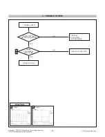 Предварительный просмотр 15 страницы LG FLATRON 20EN33SS Service Manual