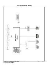 Предварительный просмотр 33 страницы LG FLATRON 27UD68WG Service Manual