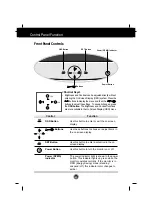 Preview for 6 page of LG Flatron 795FT Plus Manual