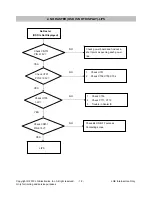 Предварительный просмотр 18 страницы LG Flatron E1908s Service Manual