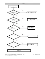 Предварительный просмотр 21 страницы LG Flatron E1908s Service Manual