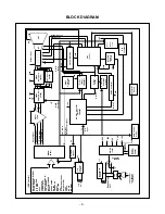 Предварительный просмотр 8 страницы LG Flatron ez T710PH Service Manual