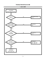 Предварительный просмотр 13 страницы LG Flatron ez T710PH Service Manual