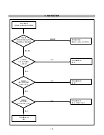 Предварительный просмотр 15 страницы LG Flatron ez T710PH Service Manual