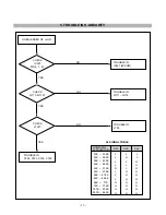 Предварительный просмотр 17 страницы LG Flatron ez T710PH Service Manual