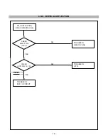 Предварительный просмотр 18 страницы LG Flatron ez T710PH Service Manual