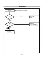 Предварительный просмотр 19 страницы LG Flatron ez T710PH Service Manual