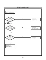 Предварительный просмотр 22 страницы LG Flatron ez T710PH Service Manual