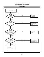 Предварительный просмотр 15 страницы LG Flatron ez T910BU Service Manual