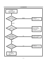 Предварительный просмотр 17 страницы LG Flatron ez T910BU Service Manual