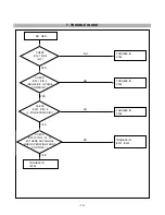 Предварительный просмотр 21 страницы LG Flatron ez T910BU Service Manual