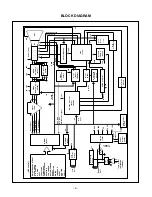 Предварительный просмотр 10 страницы LG FLATRON F700B Service Manual