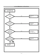 Предварительный просмотр 18 страницы LG FLATRON F700B Service Manual