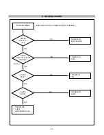 Предварительный просмотр 23 страницы LG FLATRON F700B Service Manual