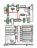 Предварительный просмотр 38 страницы LG FLATRON F700B Service Manual