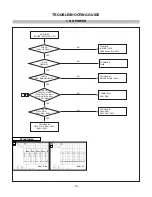 Preview for 20 page of LG Flatron F700P Service Manual