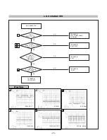 Preview for 21 page of LG Flatron F700P Service Manual