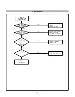 Preview for 22 page of LG Flatron F700P Service Manual