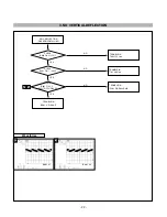 Preview for 23 page of LG Flatron F700P Service Manual