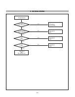 Preview for 25 page of LG Flatron F700P Service Manual