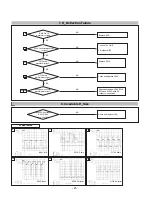 Preview for 26 page of LG Flatron F700P Service Manual