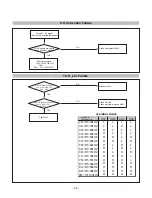 Preview for 27 page of LG Flatron F700P Service Manual