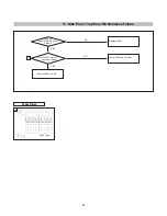 Preview for 28 page of LG Flatron F700P Service Manual