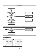 Preview for 29 page of LG Flatron F700P Service Manual