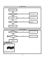 Preview for 30 page of LG Flatron F700P Service Manual