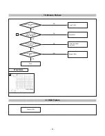 Preview for 31 page of LG Flatron F700P Service Manual