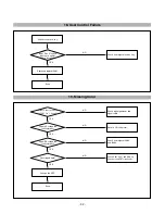 Preview for 32 page of LG Flatron F700P Service Manual