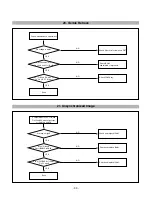 Preview for 33 page of LG Flatron F700P Service Manual