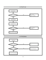 Preview for 34 page of LG Flatron F700P Service Manual