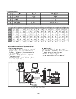 Предварительный просмотр 15 страницы LG FLATRON F720BL Service Manual