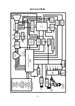 Предварительный просмотр 17 страницы LG FLATRON F720BL Service Manual