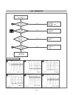 Предварительный просмотр 21 страницы LG FLATRON F720BL Service Manual