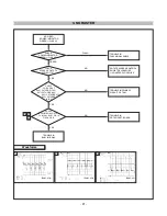 Предварительный просмотр 22 страницы LG FLATRON F720BL Service Manual