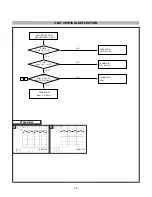 Предварительный просмотр 23 страницы LG FLATRON F720BL Service Manual