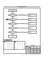 Предварительный просмотр 24 страницы LG FLATRON F720BL Service Manual