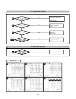 Предварительный просмотр 26 страницы LG FLATRON F720BL Service Manual