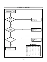 Предварительный просмотр 27 страницы LG FLATRON F720BL Service Manual