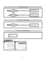 Предварительный просмотр 28 страницы LG FLATRON F720BL Service Manual