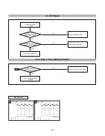 Предварительный просмотр 29 страницы LG FLATRON F720BL Service Manual