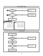 Предварительный просмотр 30 страницы LG FLATRON F720BL Service Manual