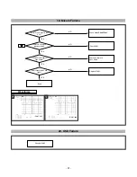 Предварительный просмотр 32 страницы LG FLATRON F720BL Service Manual