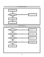 Предварительный просмотр 33 страницы LG FLATRON F720BL Service Manual