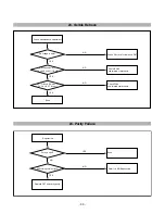 Предварительный просмотр 34 страницы LG FLATRON F720BL Service Manual