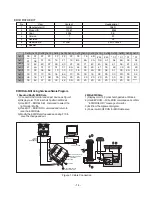 Предварительный просмотр 15 страницы LG Flatron F730B Service Manual